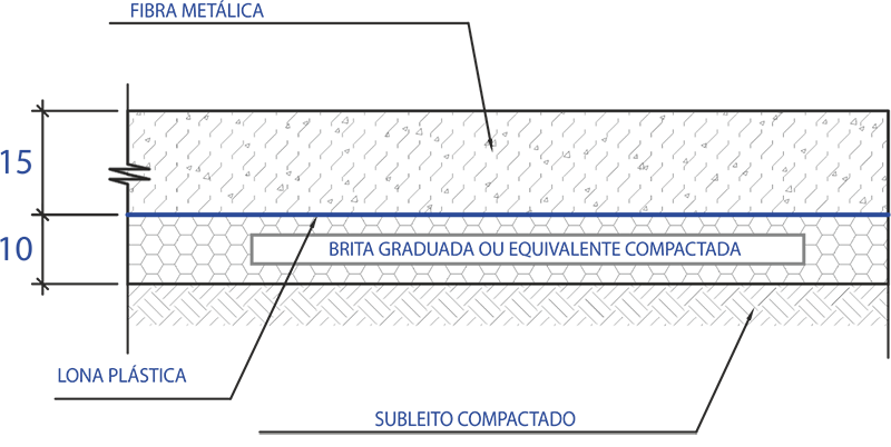  Estrutura do piso de concreto com fibra metálica.